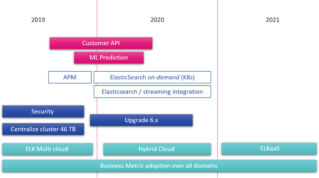 Roadmap