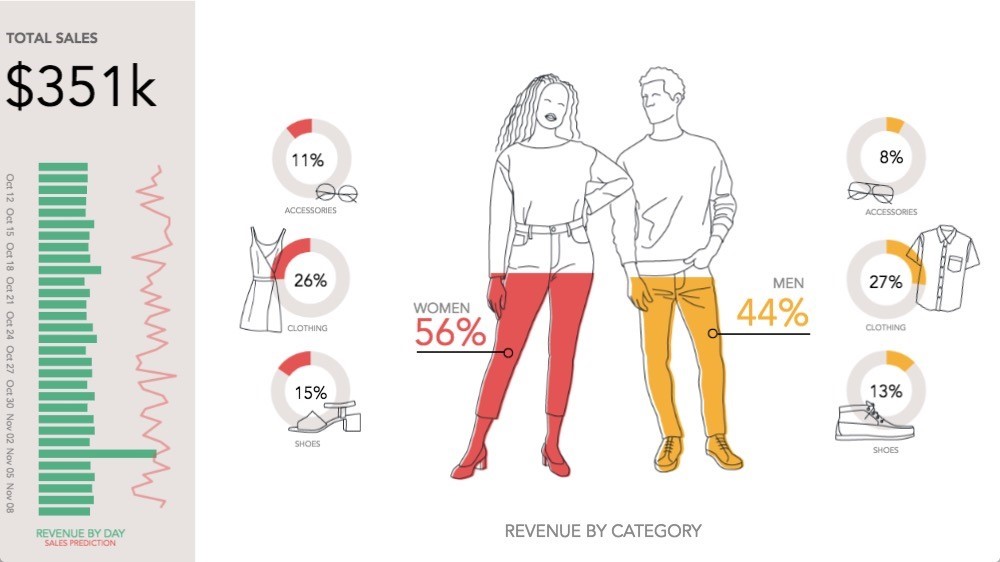 Revenue by Category