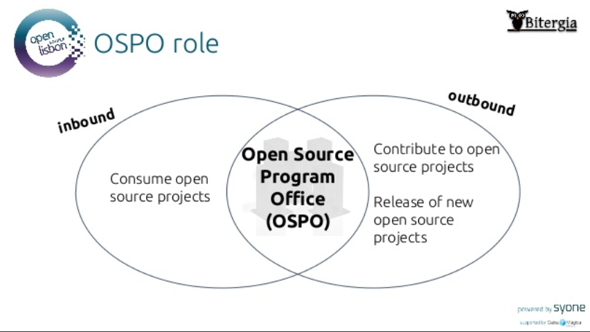 Open Source Program Office (OSPO) roles within an organisation