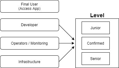 figure-3-k8s-who-and-levels