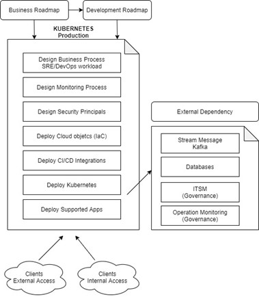 figure1-k8s-support-applications