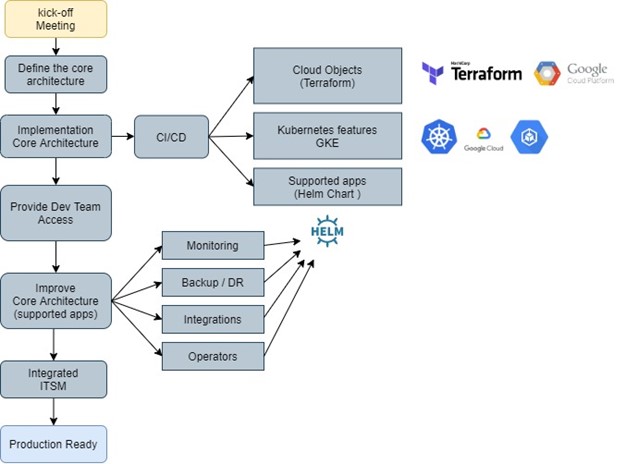 figure4-k8s-implementation-process