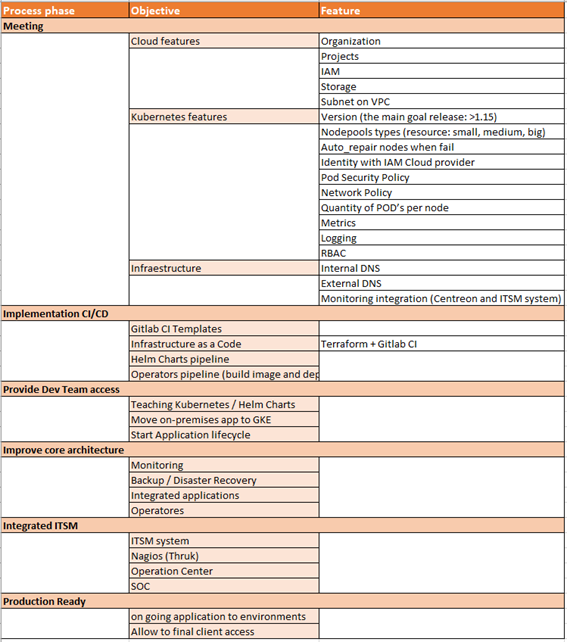 figure5-k8s-checklist-per-process