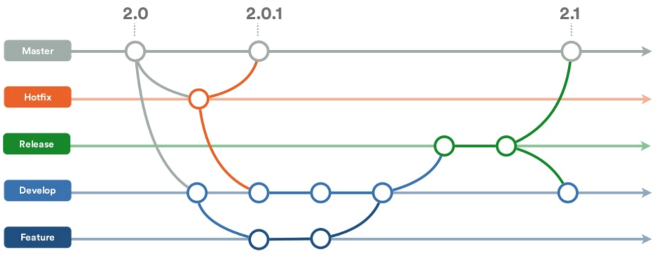 figure6-k8s-gitflow