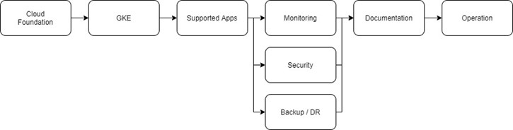 figure7-k8s-recap-process