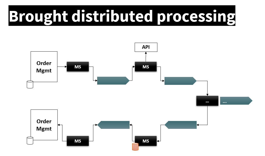 Figure 2: The typical types of distributed processing flows