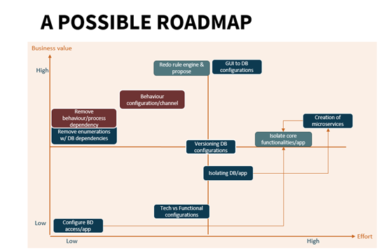 technical-debt-roadmap-example